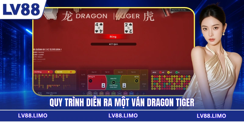 Quy trình diễn ra một ván Dragon Tiger